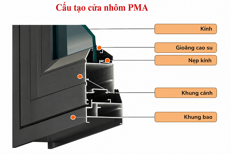Cấu tạo cửa nhôm PMA